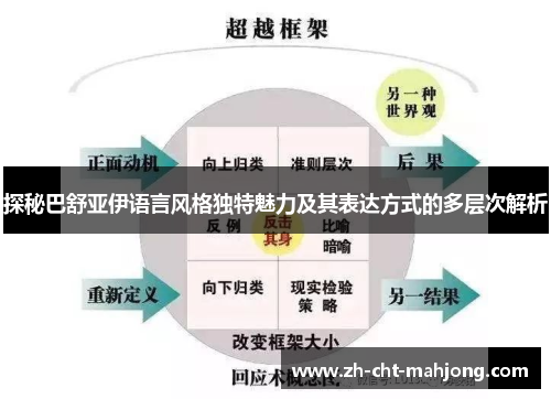 探秘巴舒亚伊语言风格独特魅力及其表达方式的多层次解析 探秘巴舒亚伊语言风格独特魅力及其表达方式的多层次解析