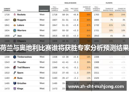 荷兰与奥地利比赛谁将获胜专家分析预测结果