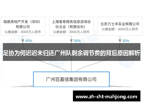 足协为何迟迟未归还广州队剩余调节费的背后原因解析 足协为何迟迟未归还广州队剩余调节费的背后原因解析