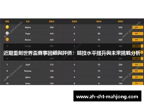 近期重劍世界盃賽事回顧與評價：競技水平提升與未來挑戰分析