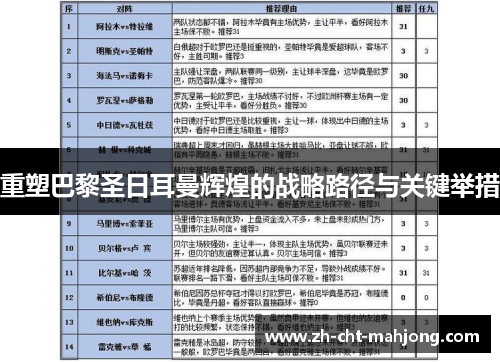 重塑巴黎圣日耳曼辉煌的战略路径与关键举措 重塑巴黎圣日耳曼辉煌的战略路径与关键举措