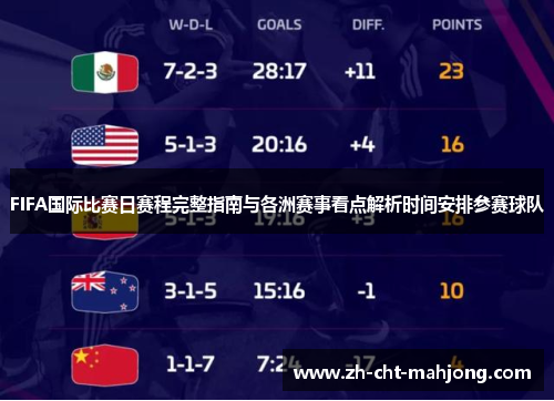 FIFA国际比赛日赛程完整指南与各洲赛事看点解析时间安排参赛球队 FIFA国际比赛日赛程完整指南与各洲赛事看点解析时间安排参赛球队