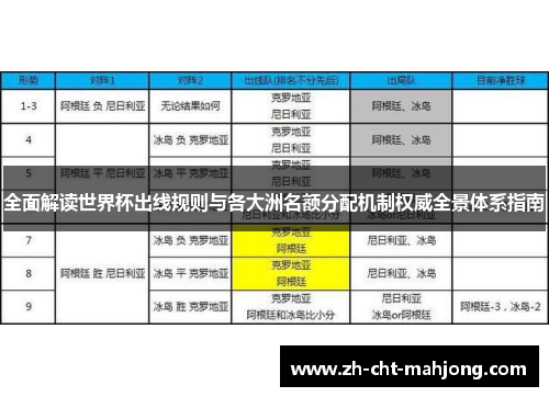 全面解读世界杯出线规则与各大洲名额分配机制权威全景体系指南