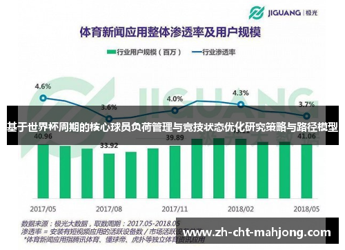基于世界杯周期的核心球员负荷管理与竞技状态优化研究策略与路径模型
