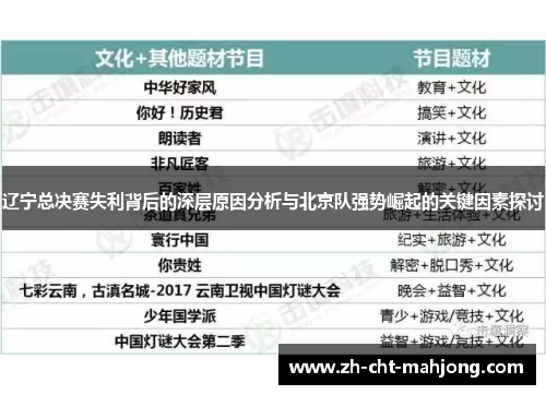 辽宁总决赛失利背后的深层原因分析与北京队强势崛起的关键因素探讨 辽宁总决赛失利背后的深层原因分析与北京队强势崛起的关键因素探讨