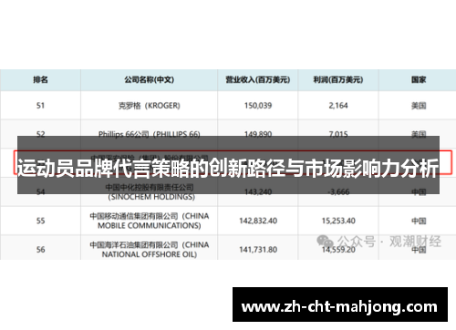 运动员品牌代言策略的创新路径与市场影响力分析 运动员品牌代言策略的创新路径与市场影响力分析