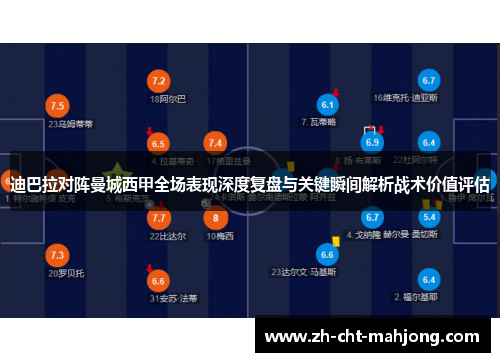 迪巴拉对阵曼城西甲全场表现深度复盘与关键瞬间解析战术价值评估 迪巴拉对阵曼城西甲全场表现深度复盘与关键瞬间解析战术价值评估
