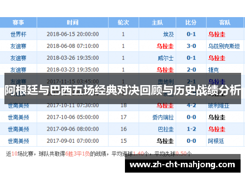 阿根廷与巴西五场经典对决回顾与历史战绩分析 阿根廷与巴西五场经典对决回顾与历史战绩分析