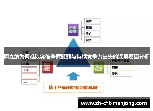 阿森纳为何难以突破争冠瓶颈与持续竞争力缺失的深层原因分析 阿森纳为何难以突破争冠瓶颈与持续竞争力缺失的深层原因分析